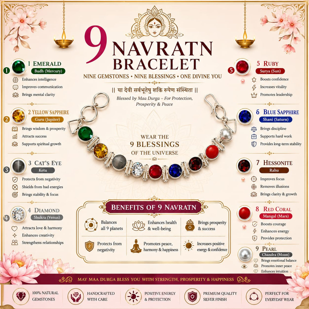 Lab Certified Multicolor Navratan Navgrah Bracelet for Spiritual Balance