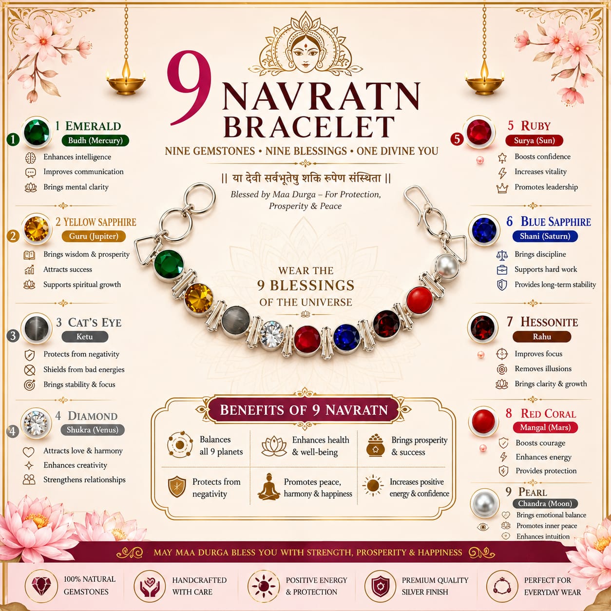 Lab Certified Multicolor Navratan Navgrah Bracelet for Spiritual Balance